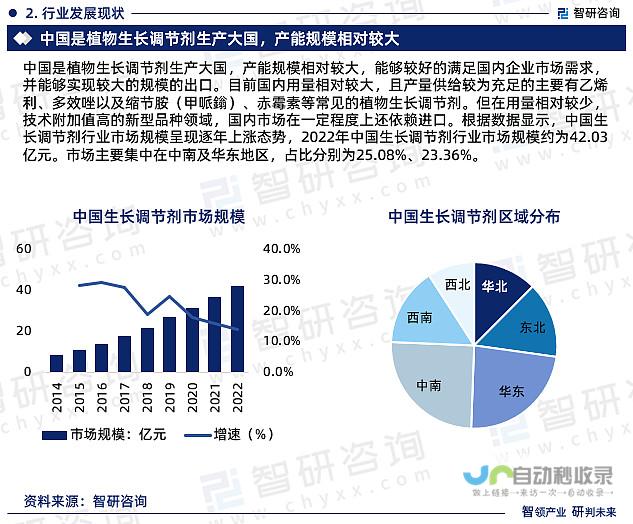 根据市场和用户需求，不断更新和完善网站内容。