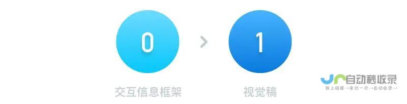 从零开始打造你的在线形象：构建一个专业、高效的个人网站指南