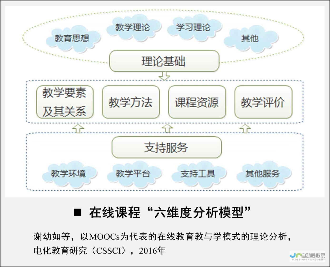 构建您的在线存在：从零开始创建专业网站的全面指南